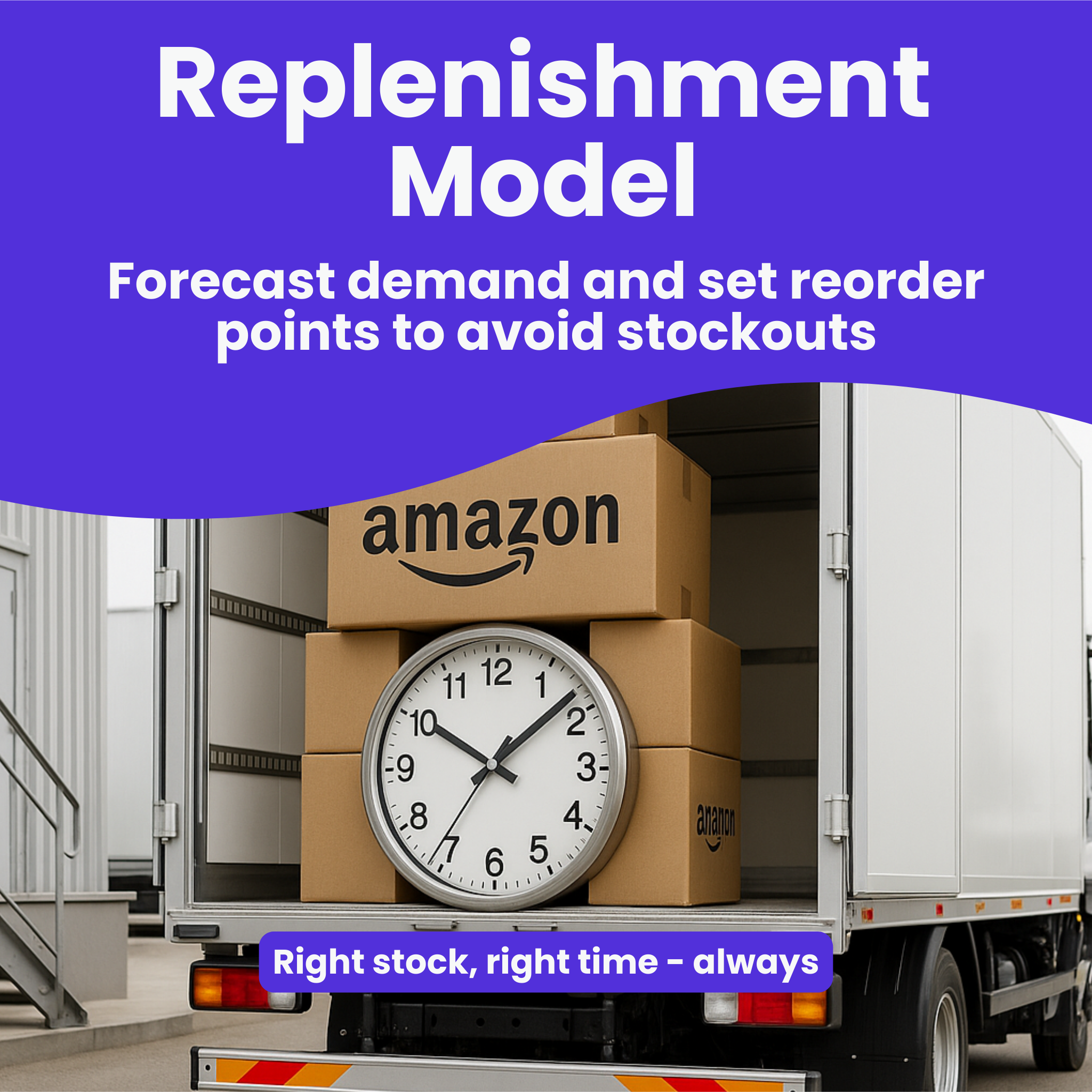 Replenishment model & reorder thresholds